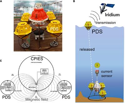 Advanced Remote Data Acquisition Using a Pop-Up Data Shuttle (PDS) to Report Data From Current- and Pressure-Recording Inverted Echo Sounders (CPIES)